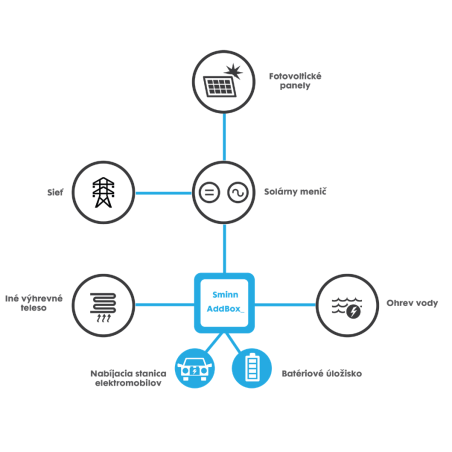 Sminn HeatControl (TUV)
