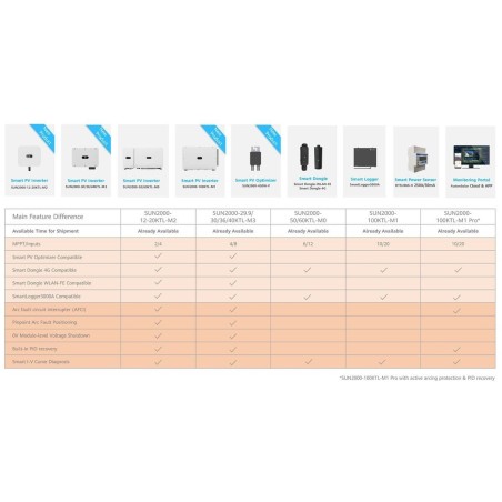 Solárny menič Huawei SUN2000-50KTL-M3